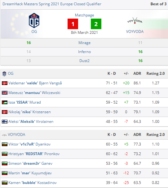 风暴英雄PTR更新总结MVP界面问题分析