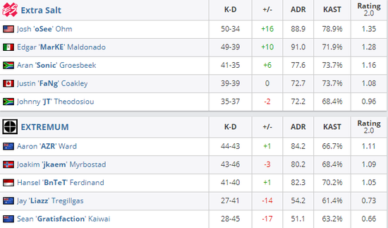 拳头公司宣布新作英雄联盟格斗游戏2XKO即将发布